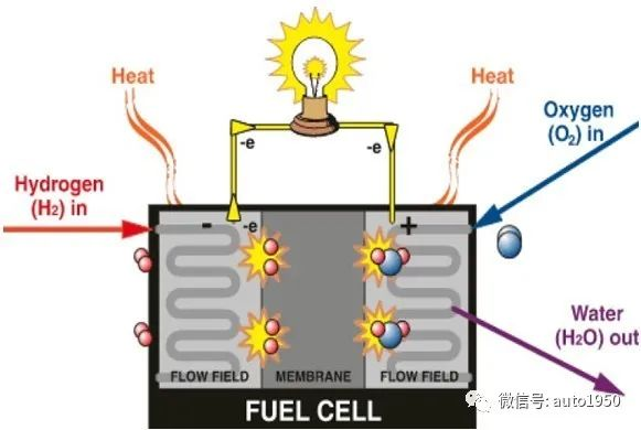 新能源汽車動力電池的成本分析